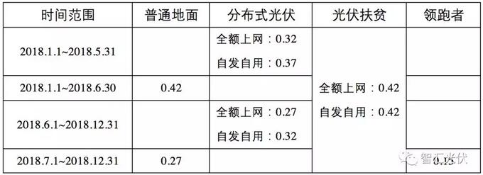 QQ截图20190120110733