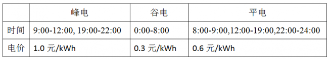 调峰--储能电站在电力系统中的作用