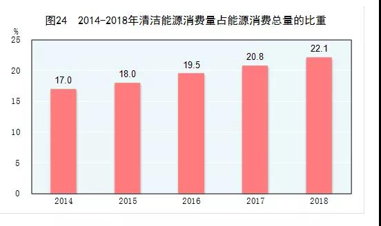 林伯强：中国可再生能源+储能模式的机遇与挑战