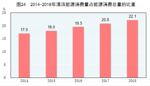 林伯强：中国可再生能源+储能模式 机遇和挑战并存