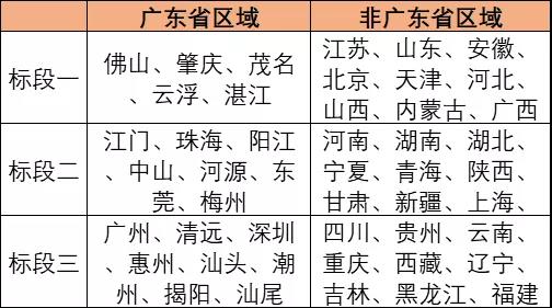 中标信息