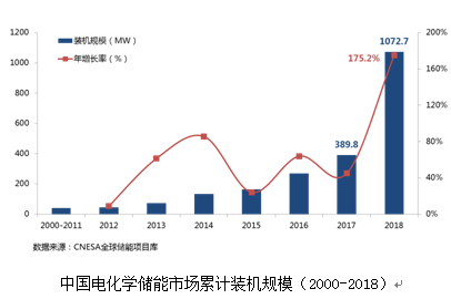 ESIE2019盛大开幕 共创储能新时代