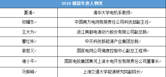 ESIE2019盛大开幕 共创储能新时代