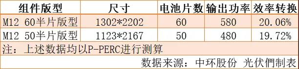 210mm飽受質(zhì)疑的背后：硅片尺寸“混戰(zhàn)”下的突破與顛覆