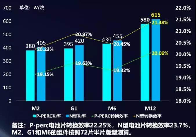 210mm飽受質(zhì)疑的背后：硅片尺寸“混戰(zhàn)”下的突破與顛覆