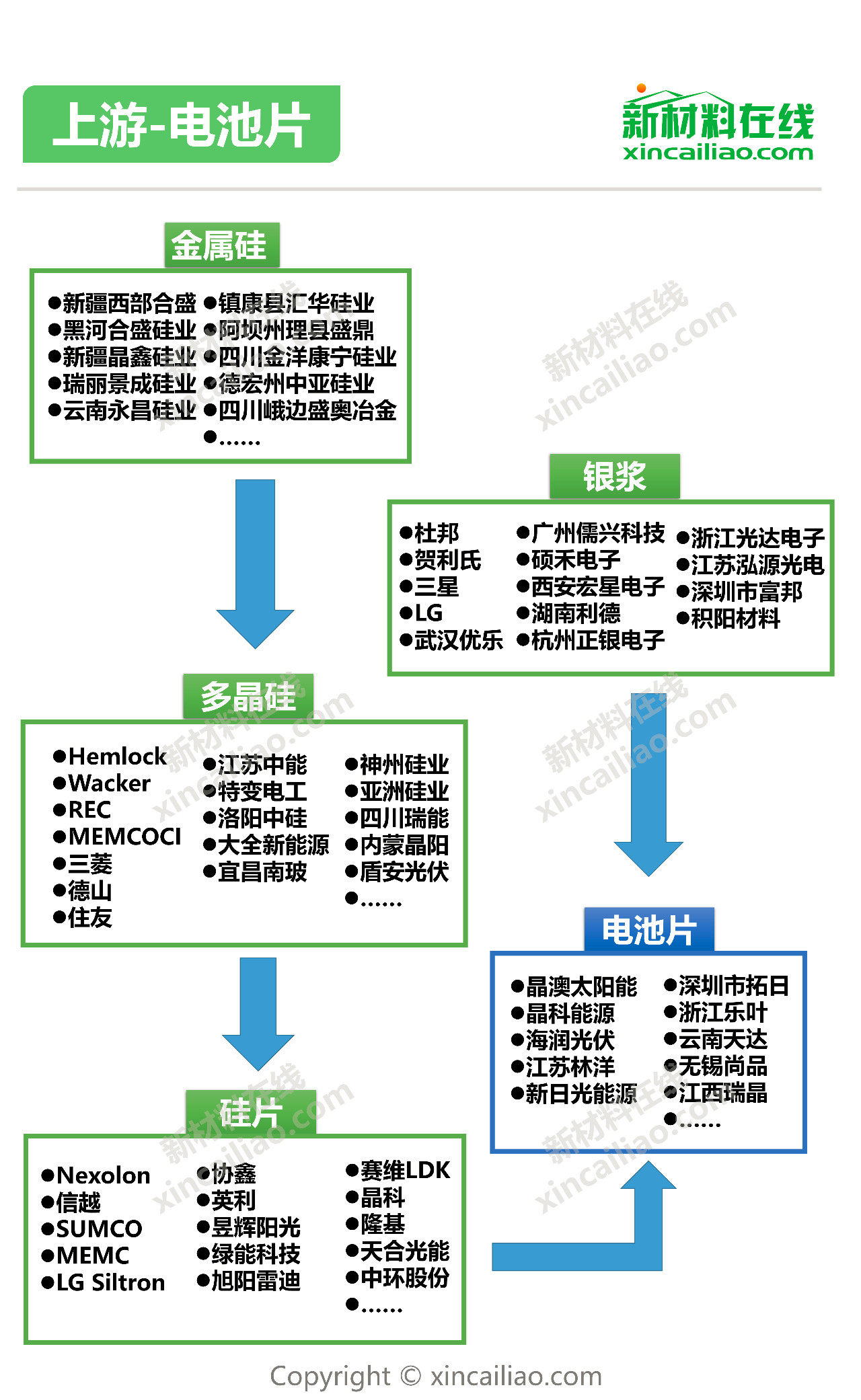 光伏产业链全景图图片