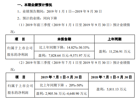 微信截图_20191016115824