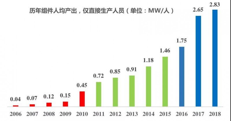 人口下降24_中国人口下降(3)