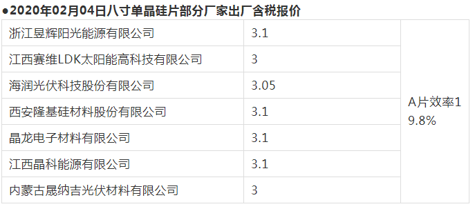 家电行业 gdp_家电维修图片(3)