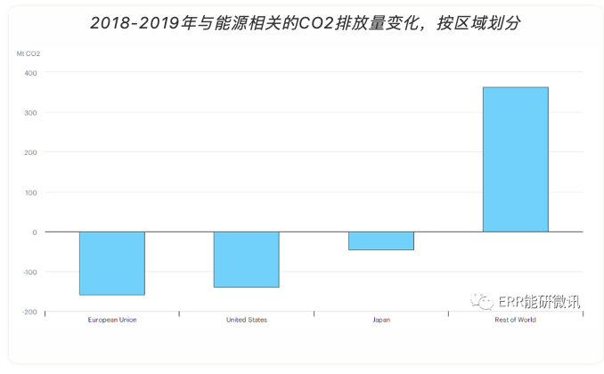 经济总量增加才能吸引更多的资源_资源与环境经济logo(3)