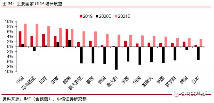 光伏产业GDP_莱茵助光伏企业建立全球产业新秩序(2)