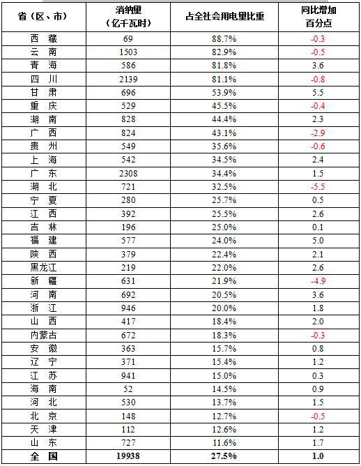 细数近期热议的可再生能源消纳那些事