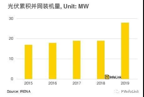 尼日利亚人口问题_尼日利亚,是如何养活2亿人口的 主要有三点(2)