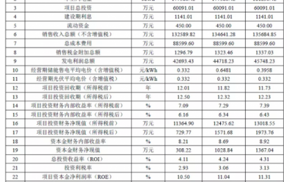 光伏平价项目配套储能方案收益分析