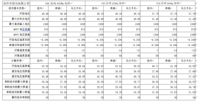 組件參數(shù)比較