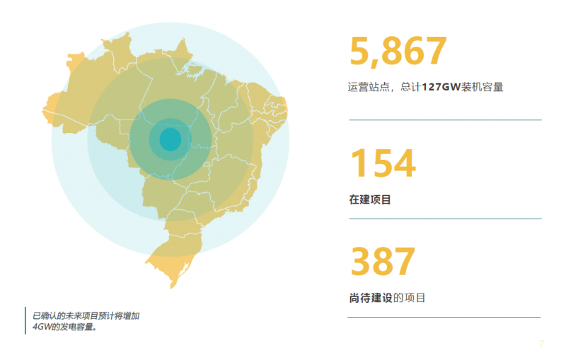 巴西经济总量_巴西国旗(3)