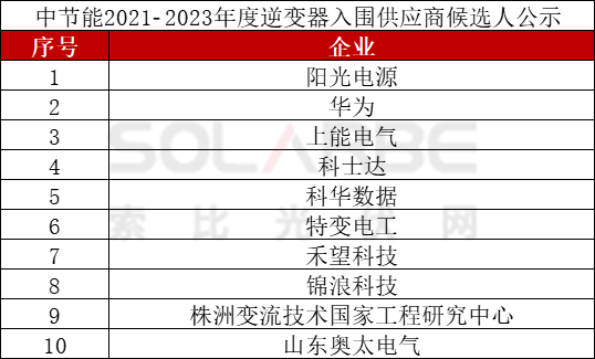 中科星图两款产品入围 中央国家机关2021年地理信息系统软件协议供货采购项目 凤凰网