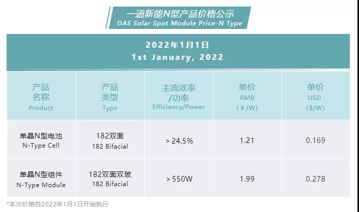 行业首发N型电池组件报价！一道新能助推N型技术市场化进程