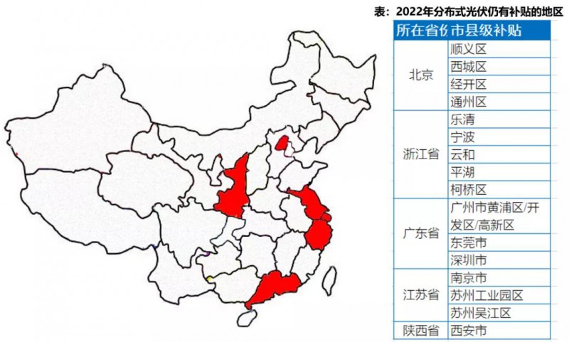 深圳、北京、宁波、西安……2022这16地仍有分布式光伏补贴！