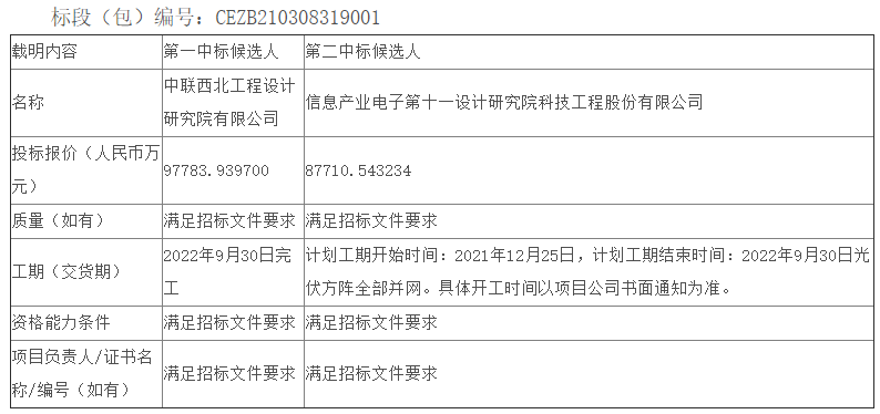 国能陕西公司200MW农光互补光伏发电项目EPC总承包中标候选人公示