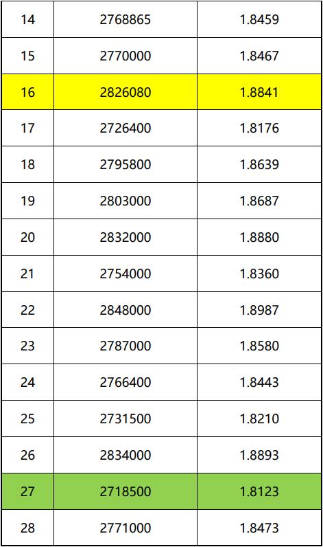 华电15GW组件开标！最低报价1.8123元/W！