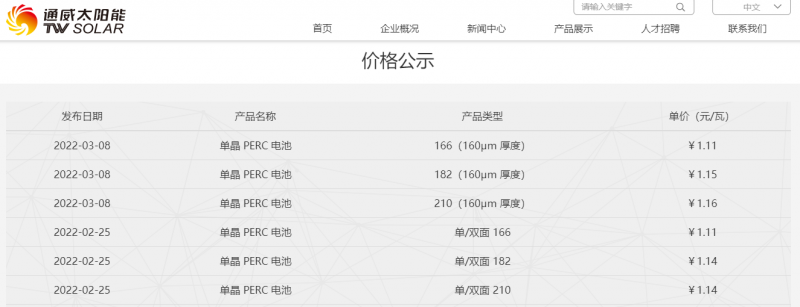 182涨1分，210涨2分，通威公布最新电池片报价