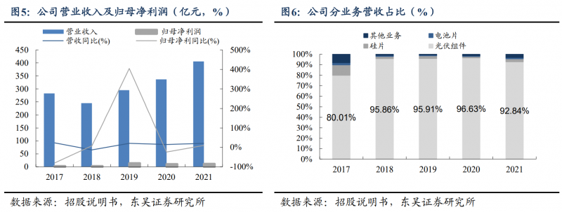 【深度】晶科能源：技术布局追星赶月，渠道品牌厚积薄发