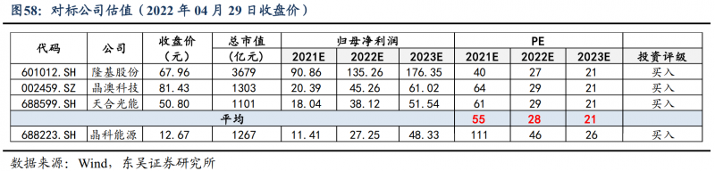 【深度】晶科能源：技术布局追星赶月，渠道品牌厚积薄发