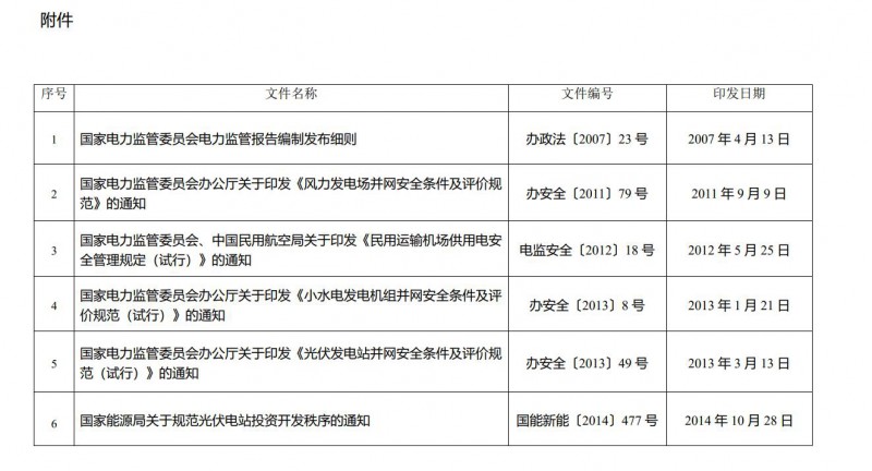 国家能源局：​废止《光伏发电站并网安全条件及评价规范》等6份文件