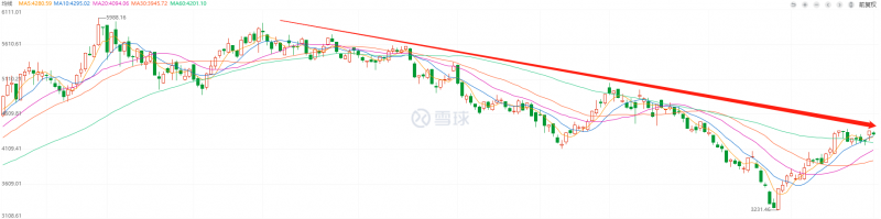 利好频出，为何投资光伏板块却越来越难？