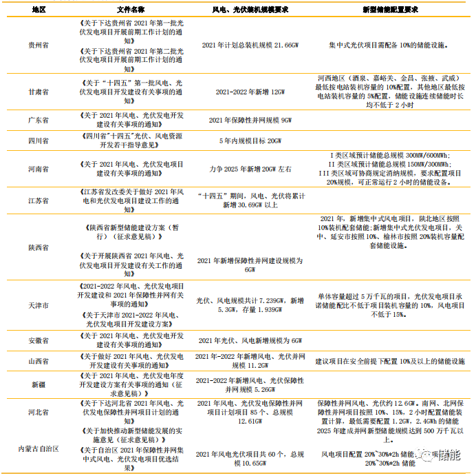 储能成本测算及系统技术分析