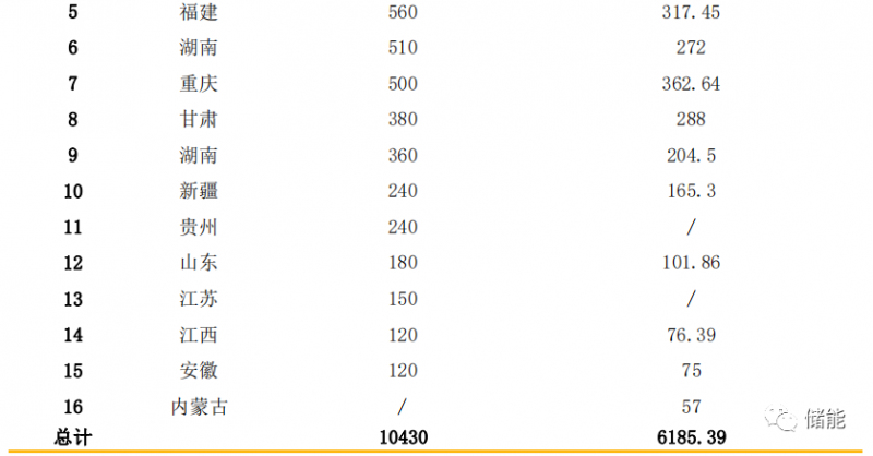 储能成本测算及系统技术分析