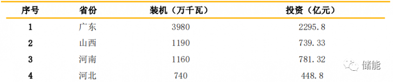 储能成本测算及系统技术分析