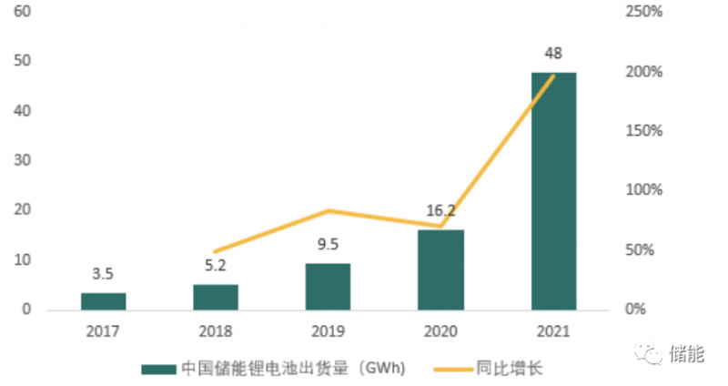 储能成本测算及系统技术分析