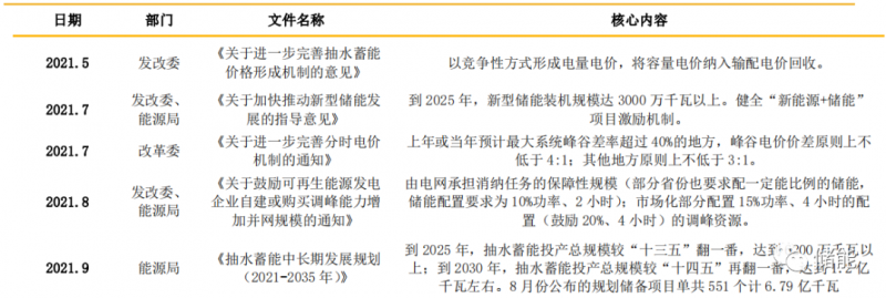 储能成本测算及系统技术分析