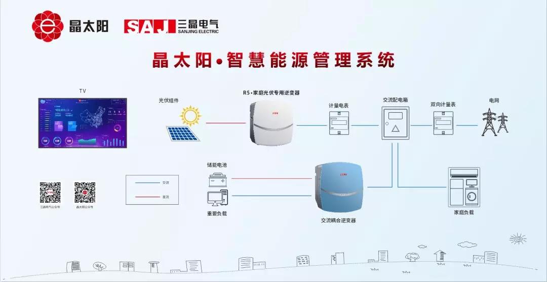 晶太阳智慧管理系统