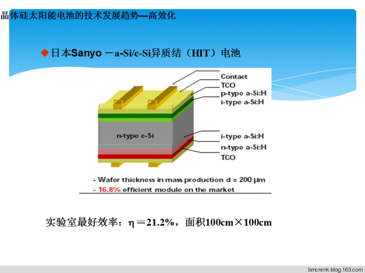 【光伏技术】高效晶体硅太阳能电池-hit电池