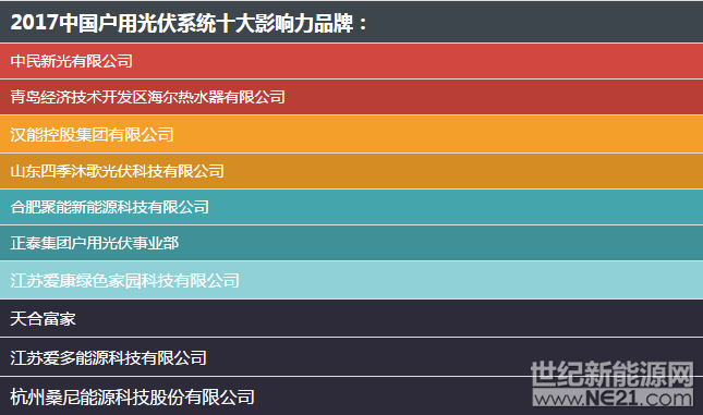 QQ截图20170920091052