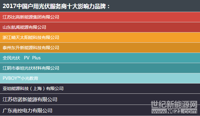 QQ截图20170920091141