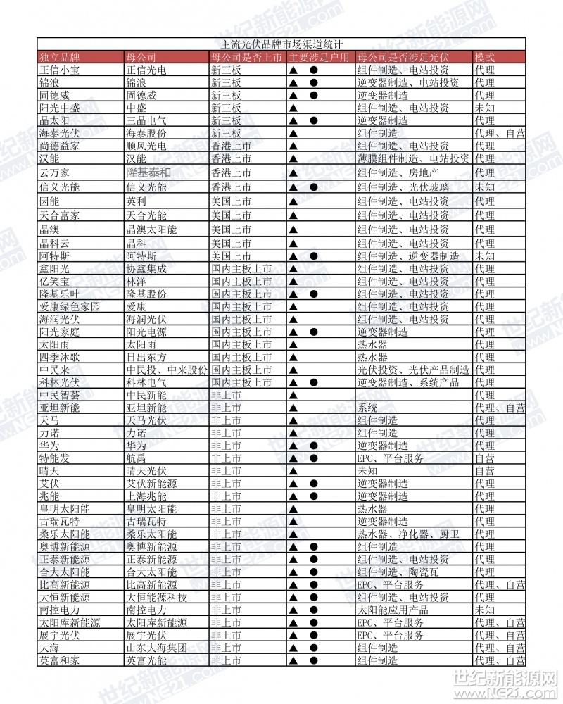 新建Microsoft Excel 工作表123456(1)