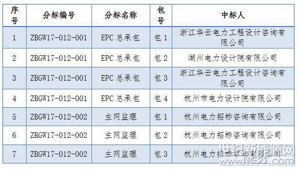 QQ截图20170613172322