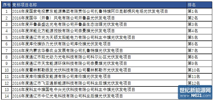 QQ截图20160830210948