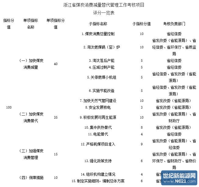 QQ截图20160429172227