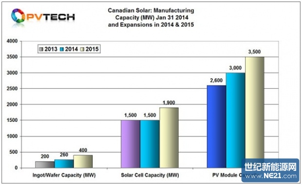 csiq_capacity_600_620_381_s.jpg (620×381)