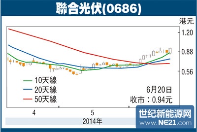 联合光伏