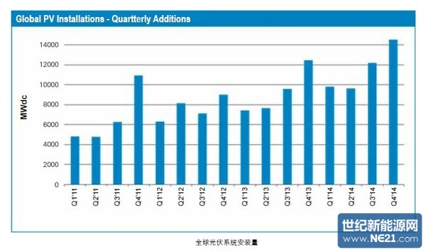 中国市场的不确定性