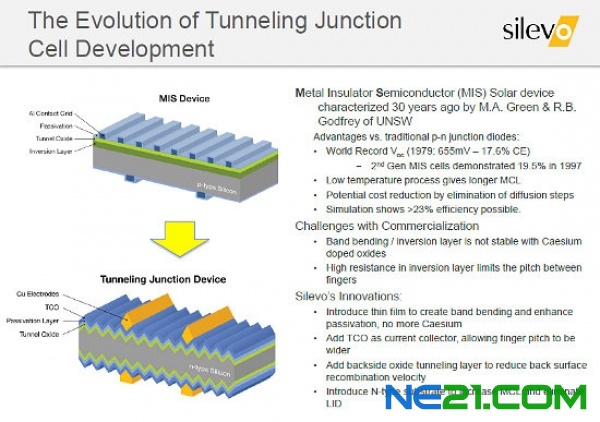 Silevo_tunneling_cell_scheme_550-600x0.JPG (600×422)