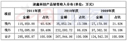 浚鑫科技IPO内忧外患:光伏业遭欧盟反倾销临绝境