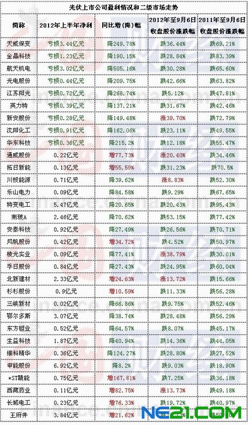 浚鑫科技IPO内忧外患:光伏业遭欧盟反倾销临绝境