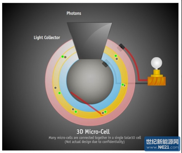 Solar3D-solar-microcell.jpg (600×503)